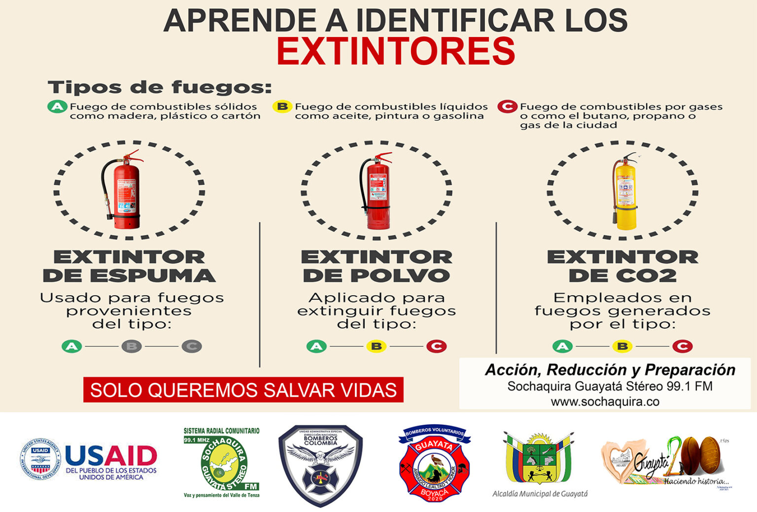 Aprende A Identificar Los Extintores - SOCHAQUIRA GUAYATÁ RADIO